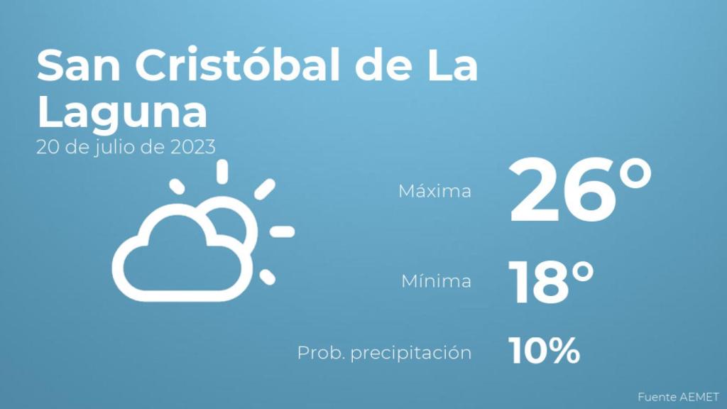 Previsión del tiempo para San Cristóbal de La Laguna