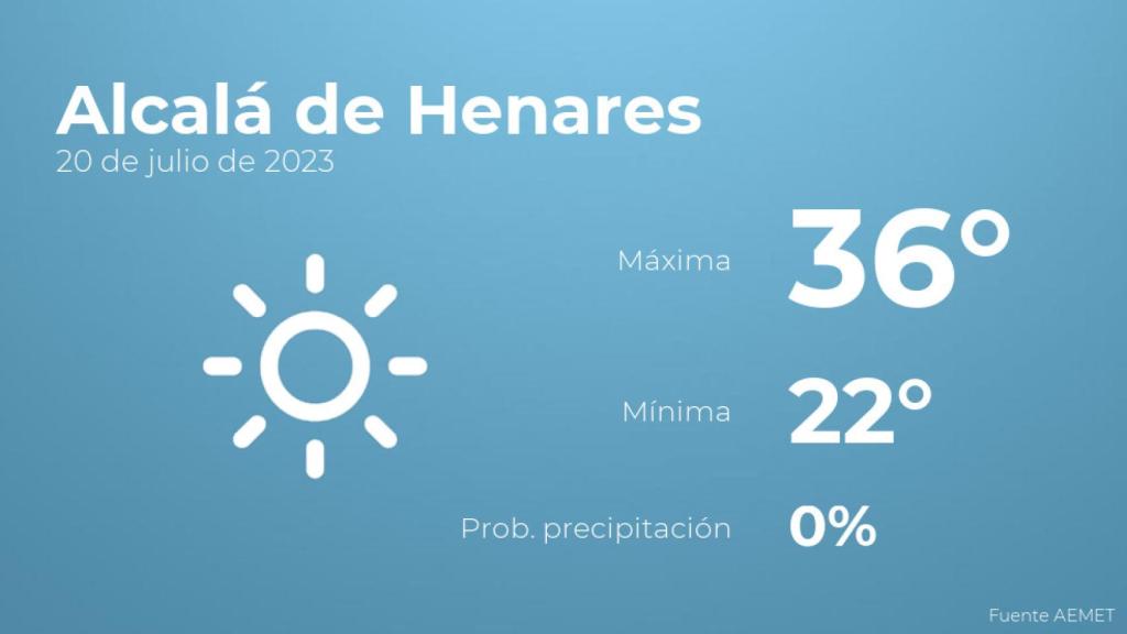 Previsión meteorológica para Alcalá de Henares, 20 de julio