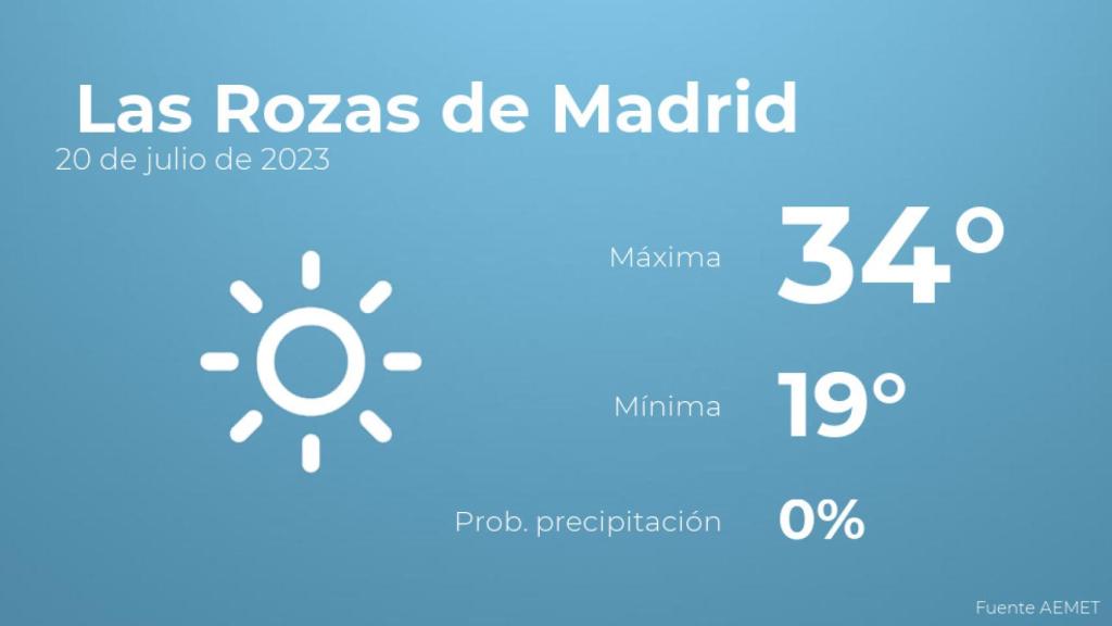 El tiempo en Las Rozas de Madrid hoy 20 de julio