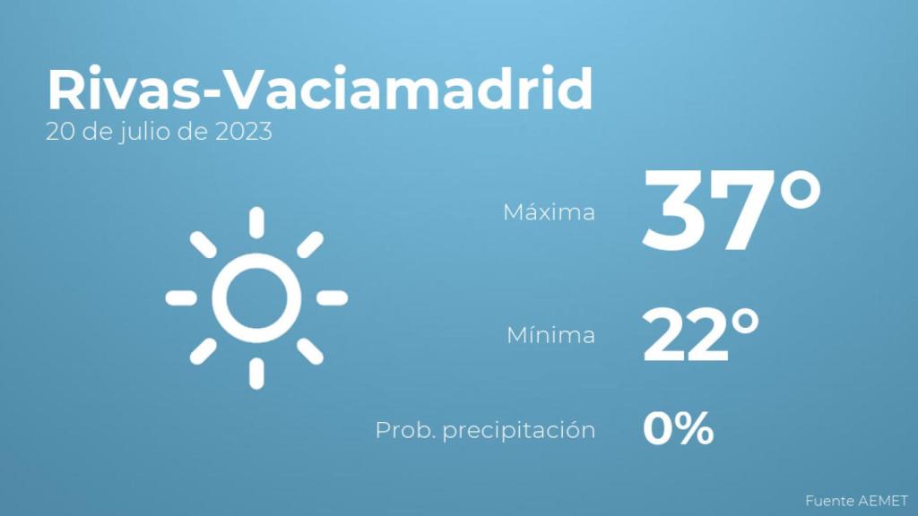 El tiempo en los próximos días en Rivas-Vaciamadrid