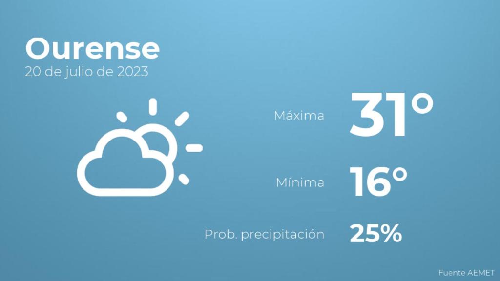 El tiempo en los próximos días en Ourense