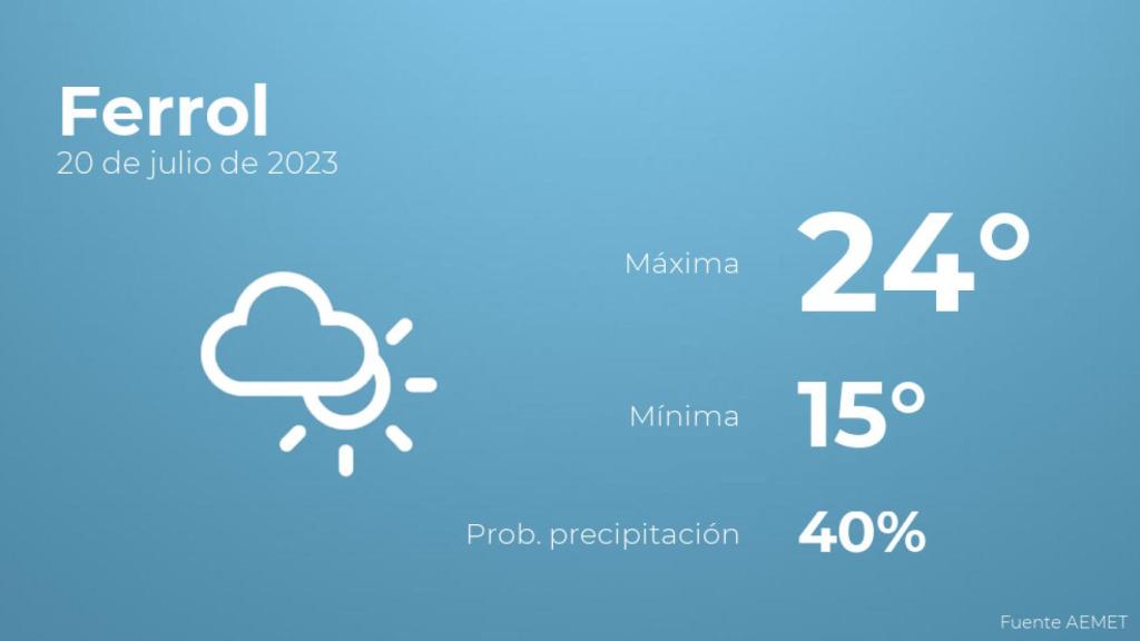 Previsión del tiempo para Ferrol