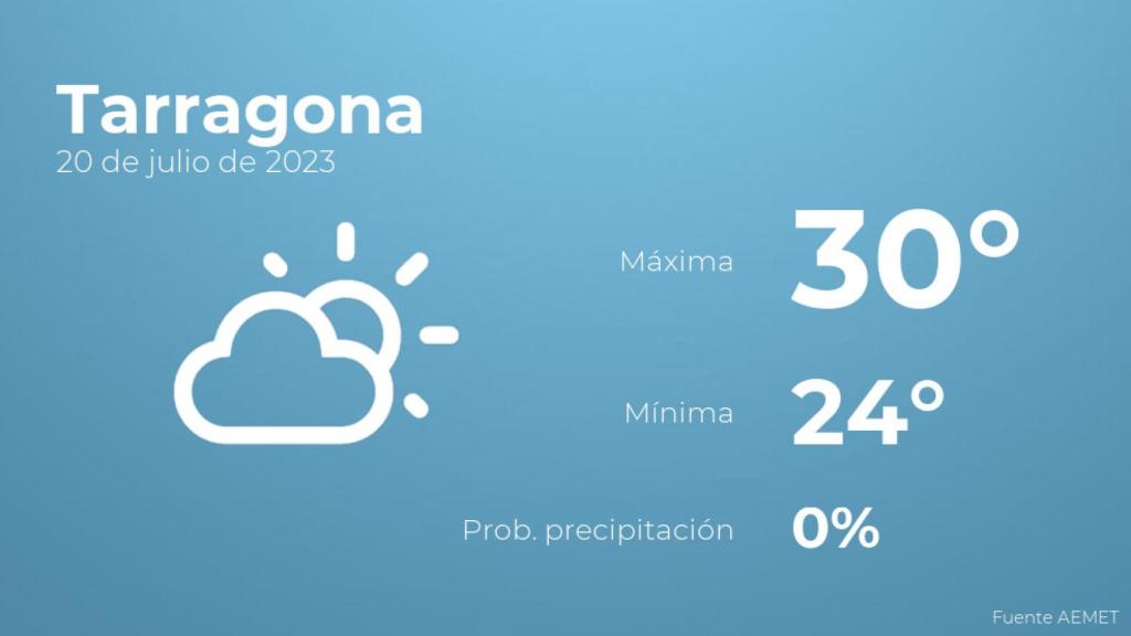 El tiempo en Tarragona hoy 20 de julio