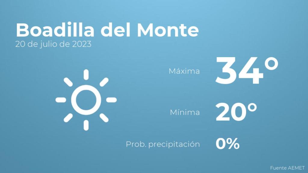El tiempo en Boadilla del Monte hoy 20 de julio