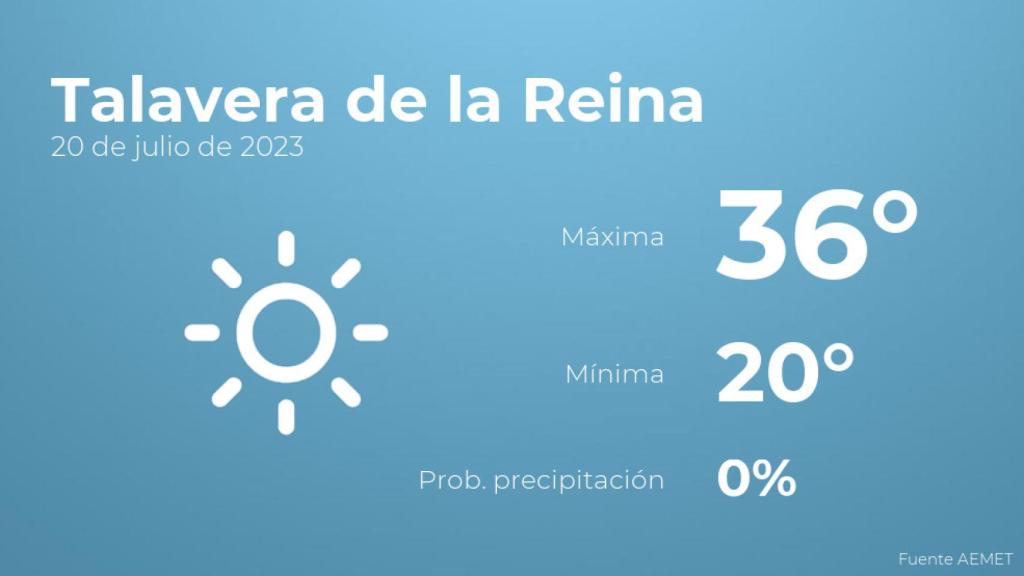 Así será el tiempo en los próximos días en Talavera de la Reina