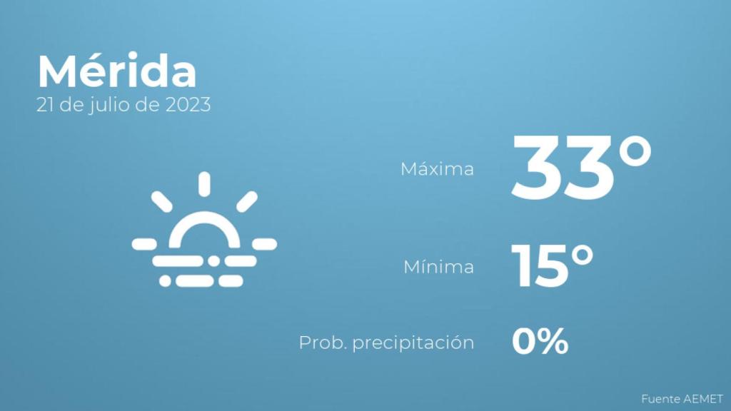 Así será el tiempo en los próximos días en Mérida