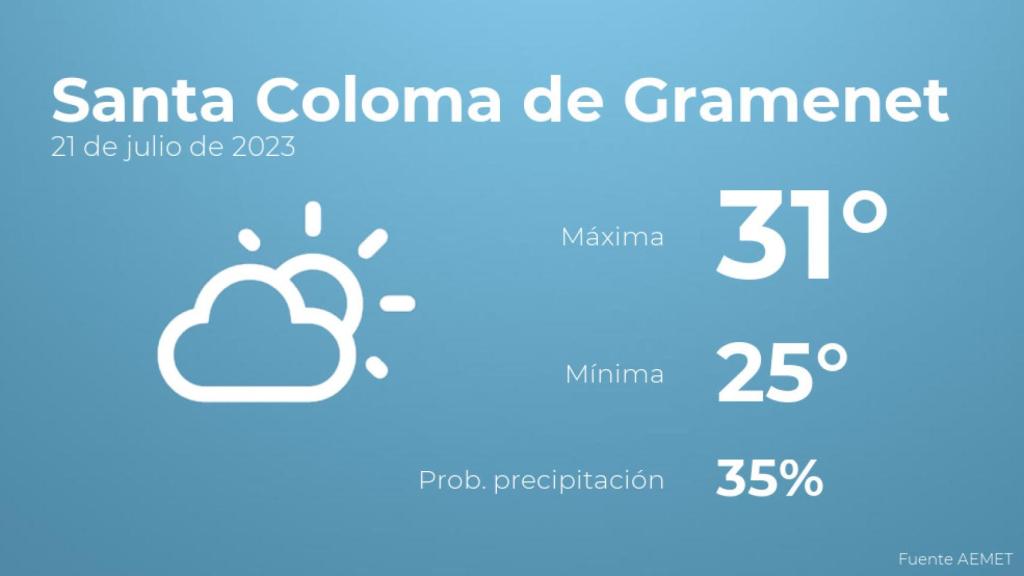 Así será el tiempo en los próximos días en Santa Coloma de Gramenet