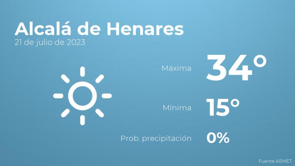 Previsión del tiempo para Alcalá de Henares