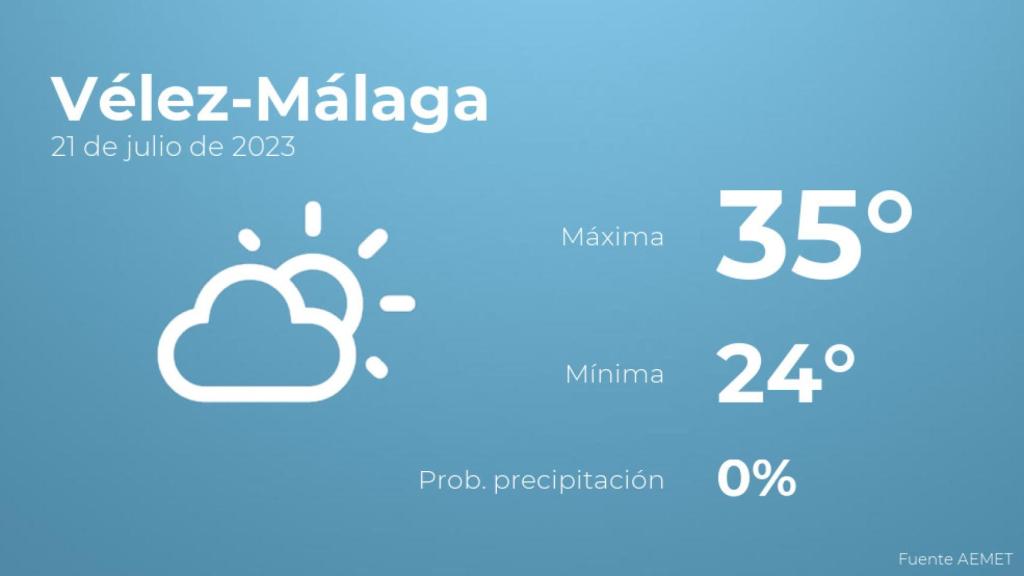 Previsión meteorológica para Vélez-Málaga, 21 de julio