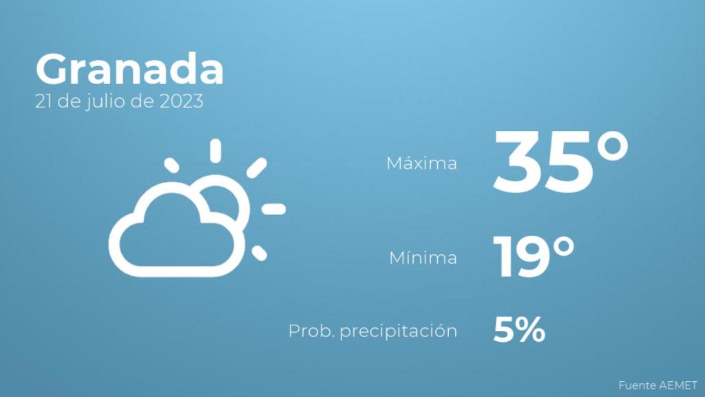 El tiempo en los próximos días en Granada