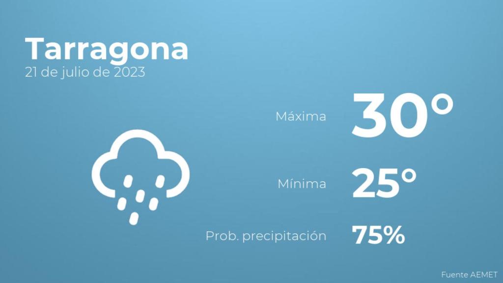 El tiempo en Tarragona hoy 21 de julio