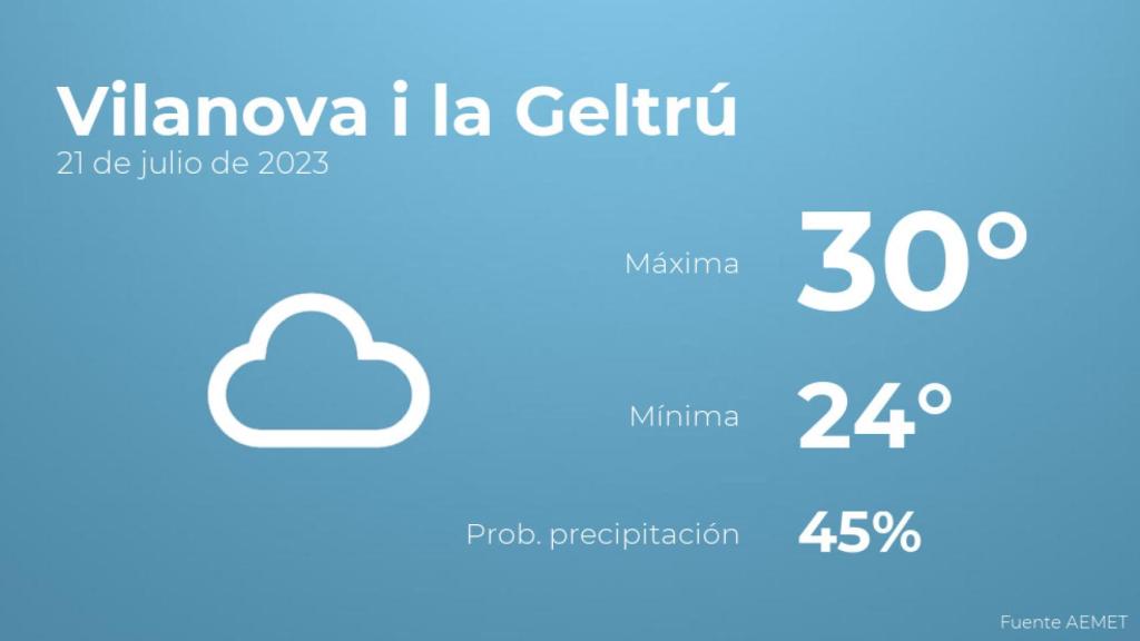 El tiempo en Vilanova i la Geltrú hoy 21 de julio