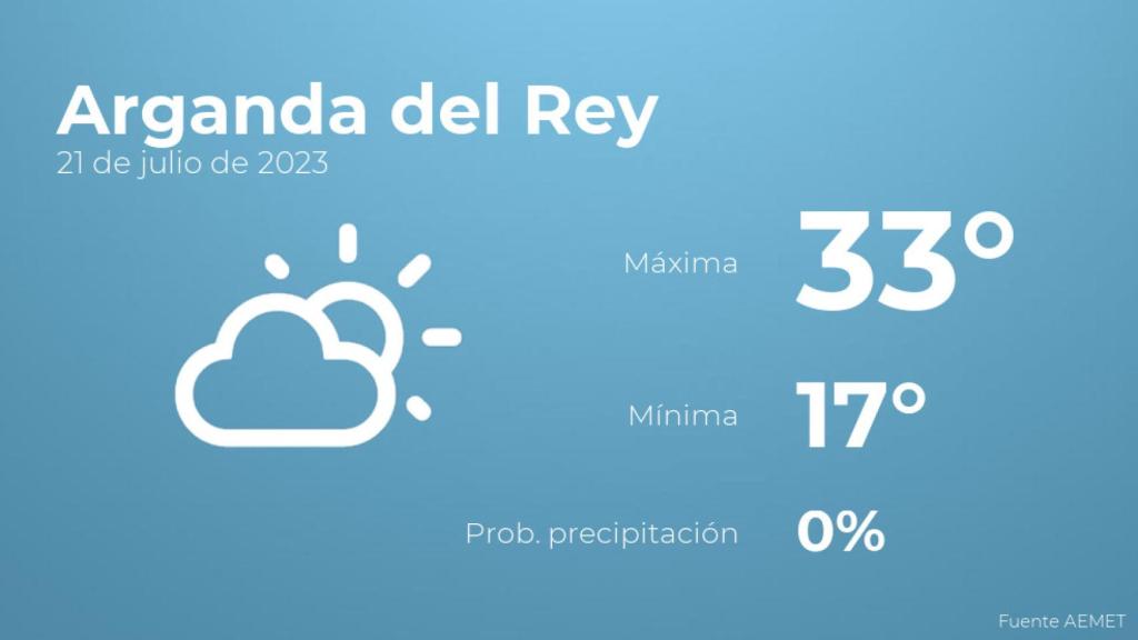 Así será el tiempo en los próximos días en Arganda del Rey