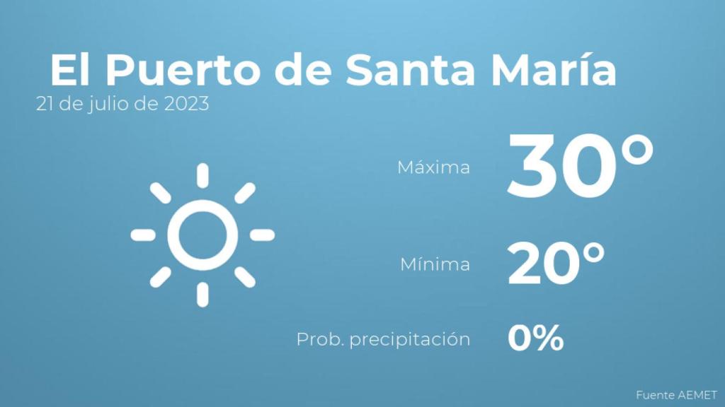 Así será el tiempo en los próximos días en El Puerto de Santa María
