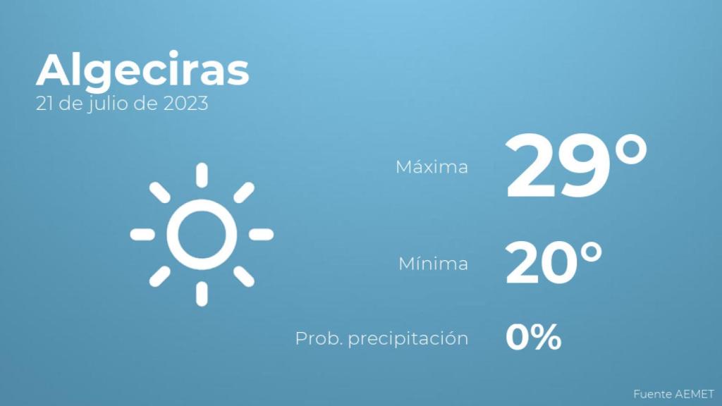 Previsión del tiempo para Algeciras