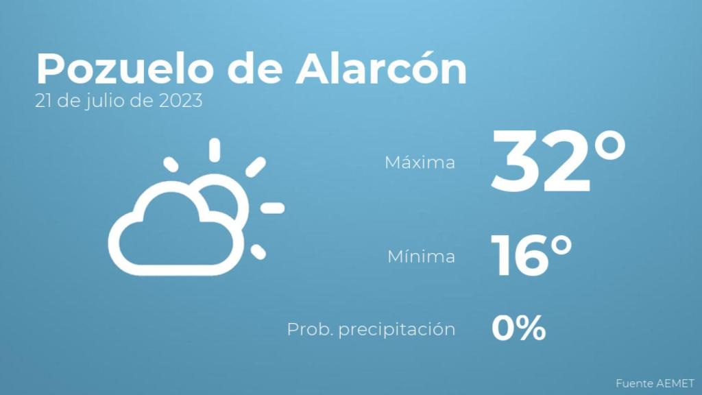 Previsión del tiempo para Pozuelo de Alarcón