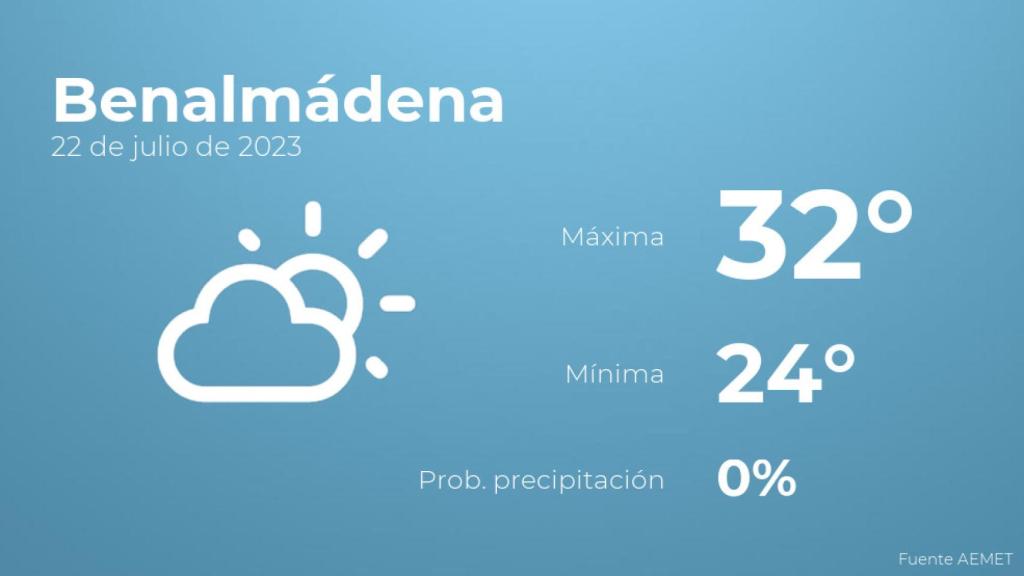 Previsión meteorológica para Benalmádena, 22 de julio