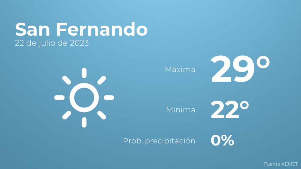 Previsión meteorológica para San Fernando, 22 de julio