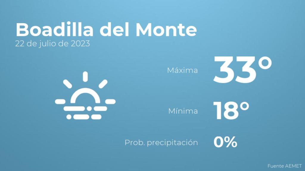 Así será el tiempo en los próximos días en Boadilla del Monte