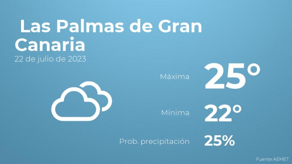 Previsión meteorológica para Las Palmas de Gran Canaria, 22 de julio