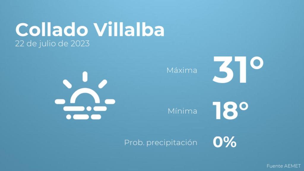 El tiempo en los próximos días en Collado Villalba