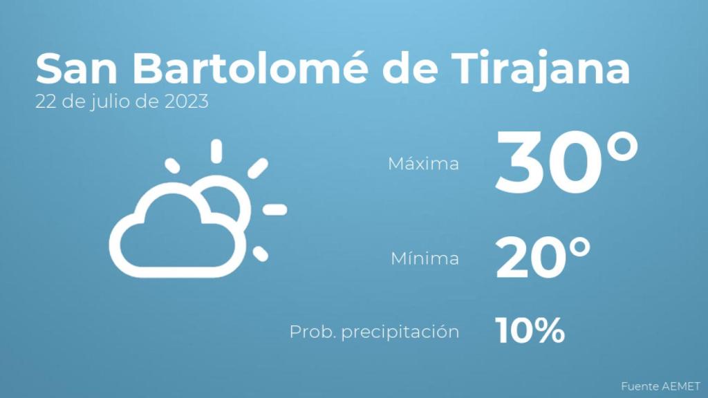 El tiempo en los próximos días en San Bartolomé de Tirajana