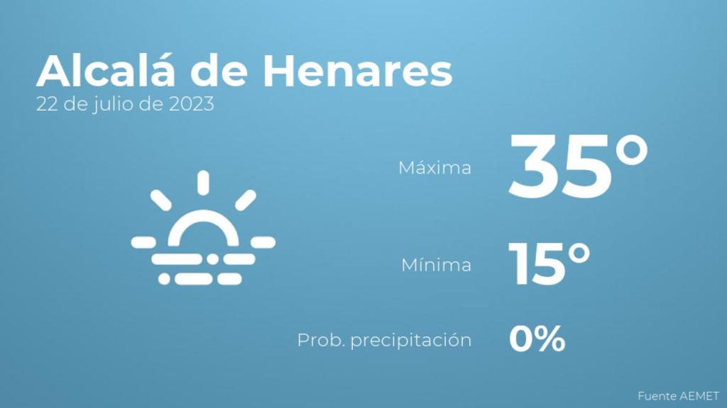 Previsión meteorológica para Alcalá de Henares, 22 de julio