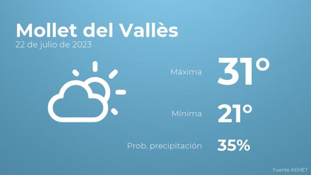 Previsión meteorológica para Mollet del Vallès, 22 de julio