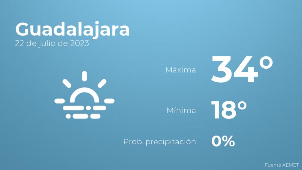 El tiempo en los próximos días en Guadalajara