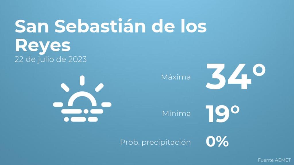 Previsión meteorológica para San Sebastián de los Reyes, 22 de julio
