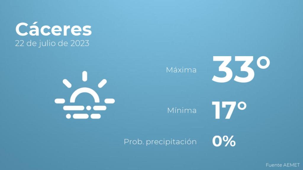 Previsión del tiempo para Cáceres
