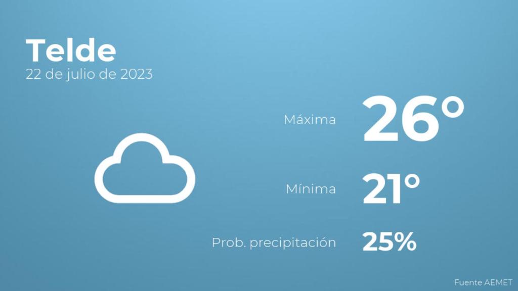 El tiempo en los próximos días en Telde