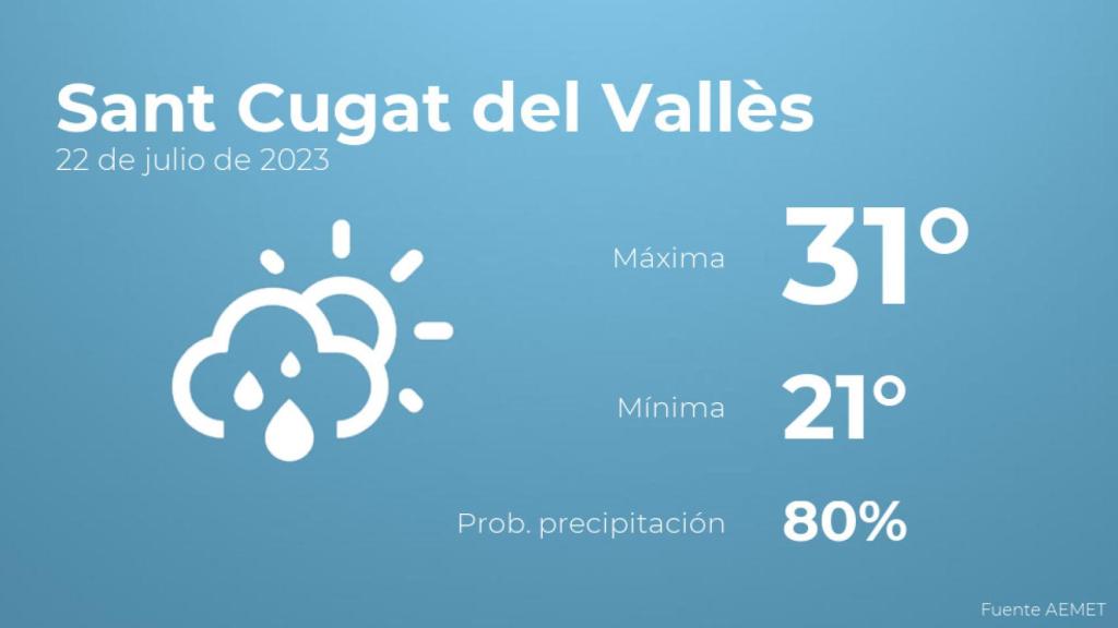 Previsión del tiempo para Sant Cugat del Vallès