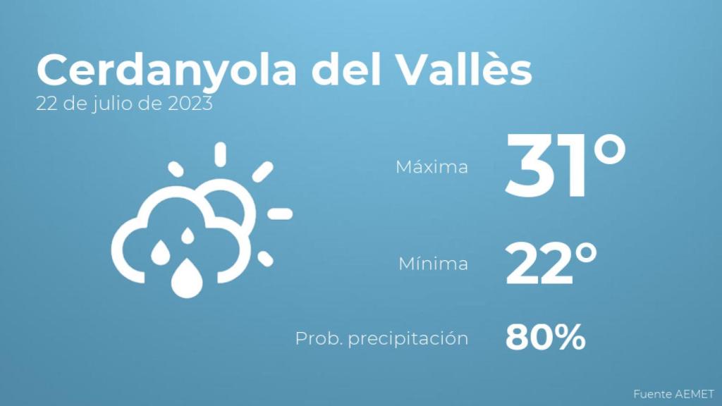Previsión del tiempo para Cerdanyola del Vallès
