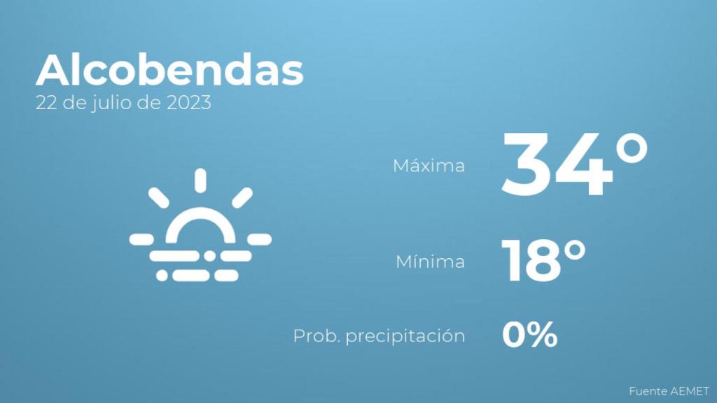 Previsión del tiempo para Alcobendas