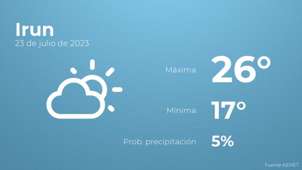 Previsión del tiempo para Irun