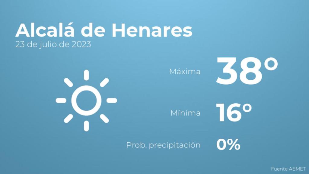 Previsión meteorológica para Alcalá de Henares, 23 de julio