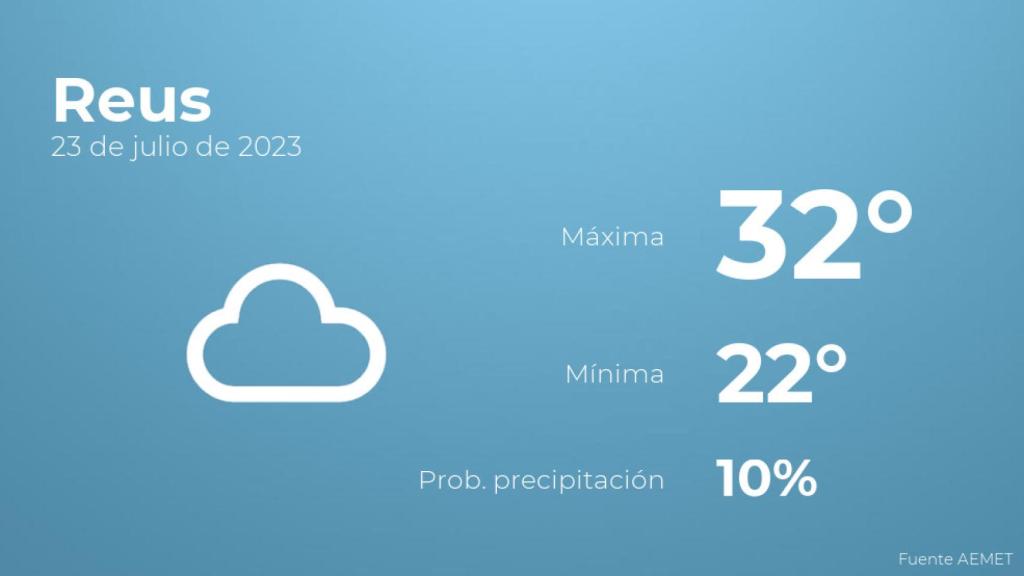 Así será el tiempo en los próximos días en Reus