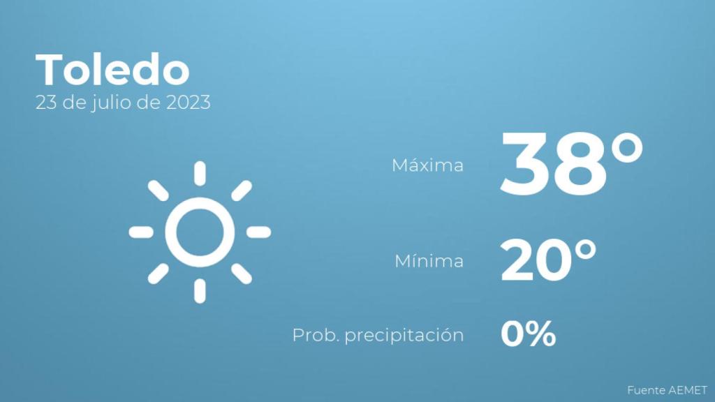 El tiempo en los próximos días en Toledo
