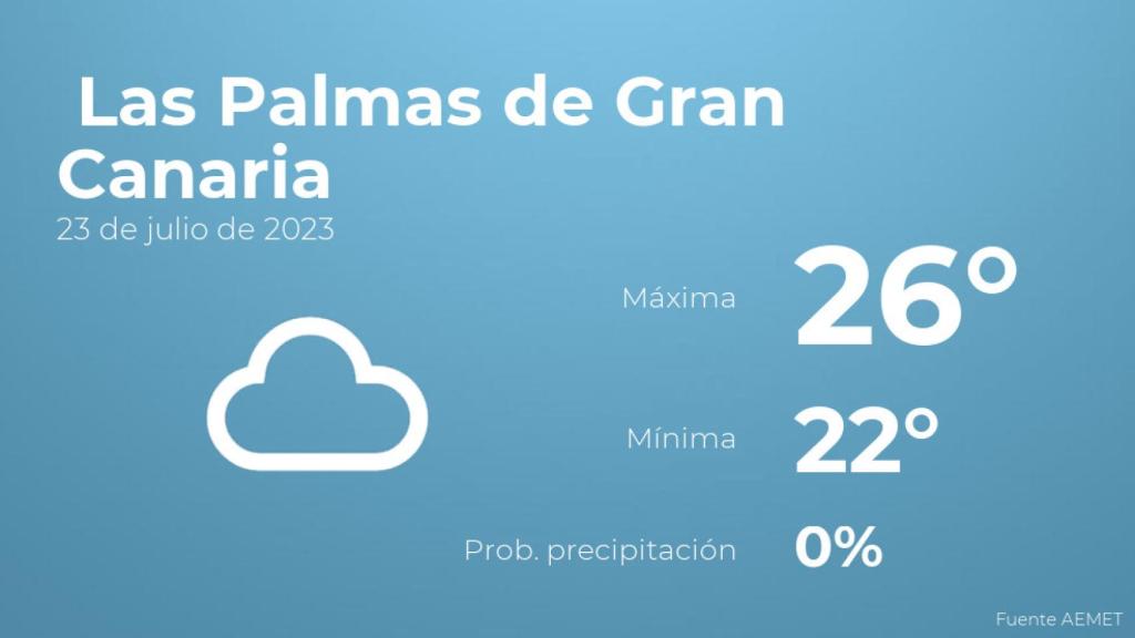 Así será el tiempo en los próximos días en Las Palmas de Gran Canaria