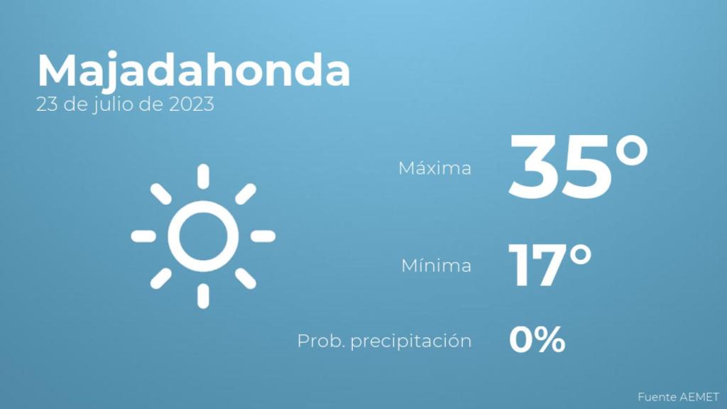 El tiempo en Majadahonda hoy 23 de julio