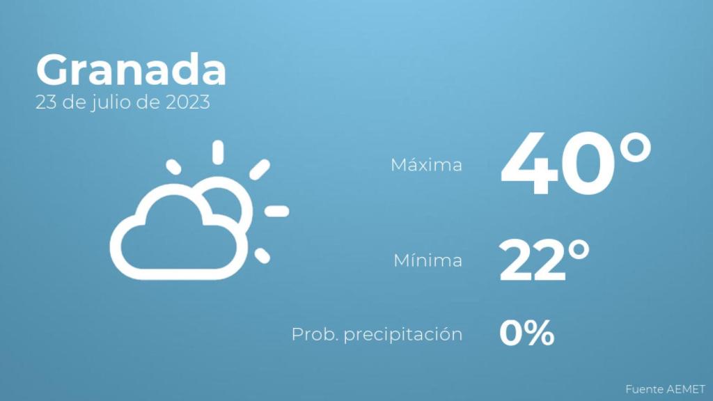El tiempo en Granada hoy 23 de julio