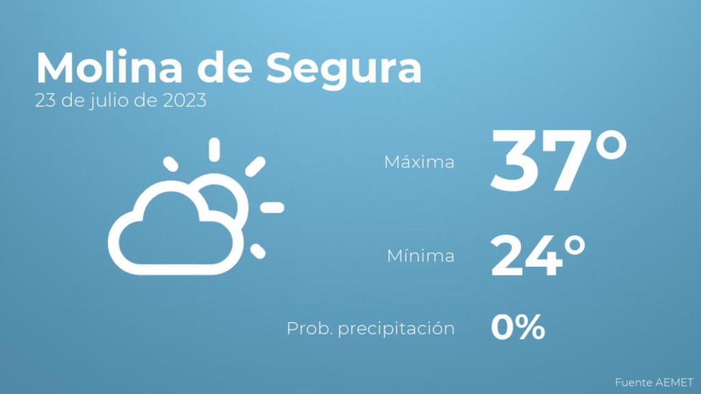 Previsión meteorológica para Molina de Segura, 23 de julio