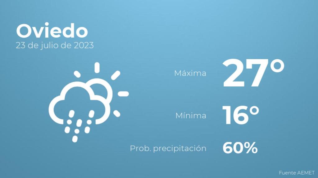 Previsión meteorológica para Oviedo, 23 de julio