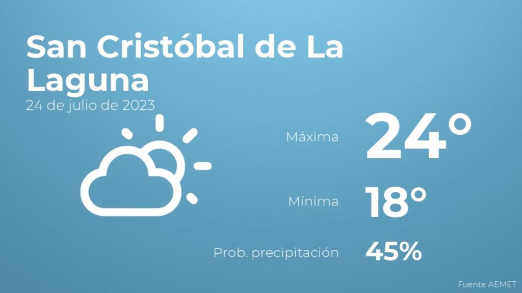 Previsión del tiempo para San Cristóbal de La Laguna