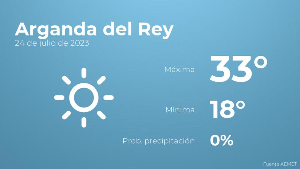 Previsión meteorológica para Arganda del Rey, 24 de julio
