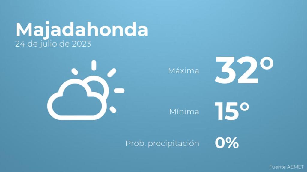 Previsión del tiempo para Majadahonda