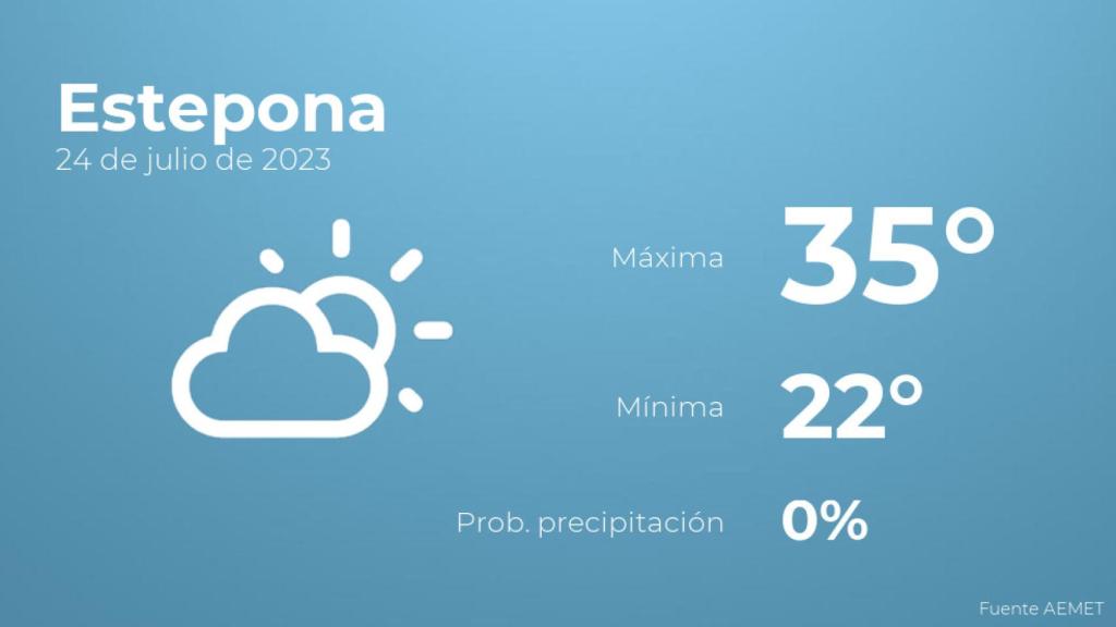 Previsión del tiempo para Estepona