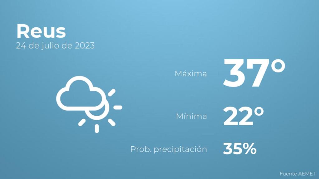 Previsión meteorológica para Reus, 24 de julio