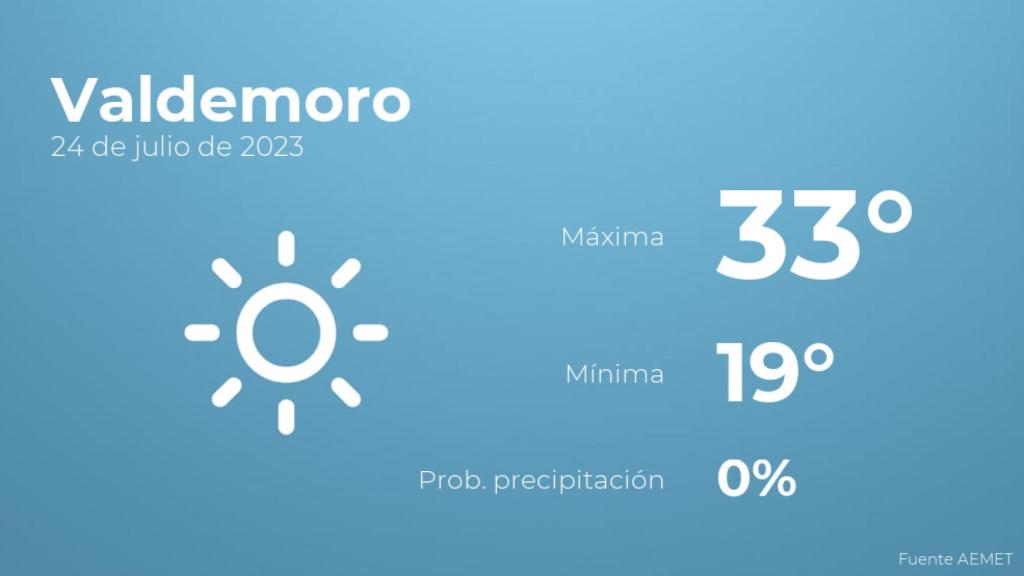 El tiempo en Valdemoro hoy 24 de julio